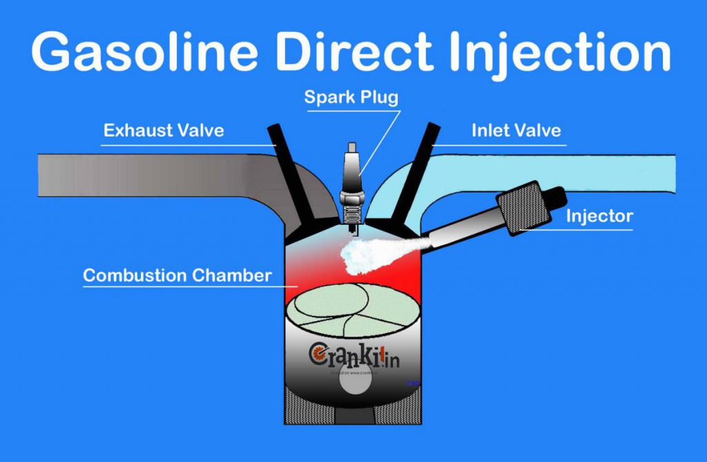 Gasoline Direct Injection