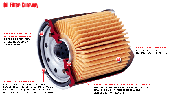 What does your oil filter do?